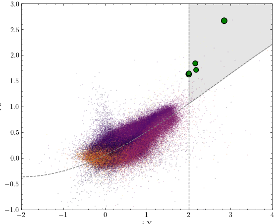 Discovery of the 5 Oldest Population III LBG Candidates with a Population-Synthesis Approach