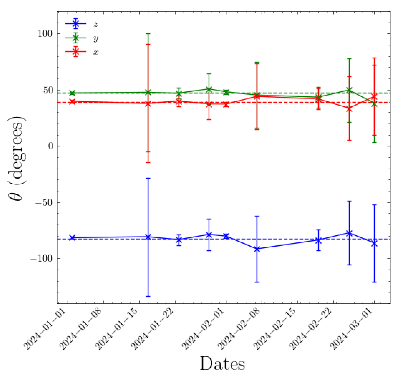 Commissioning an all-sky infrared camera array for detection of airborne objects
